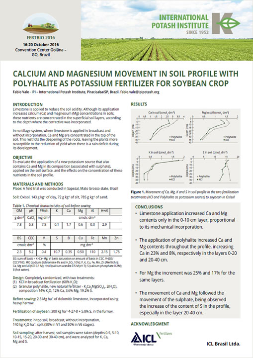 Calcium and magnesium movement in soil profile with Polyhalite as ...